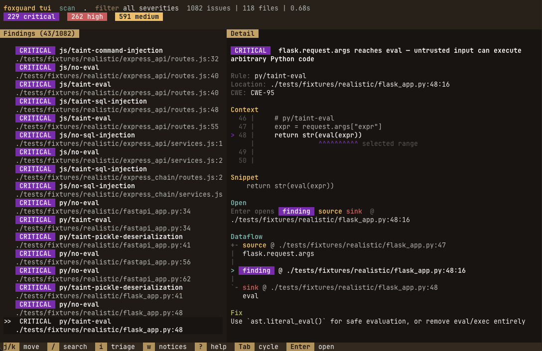 foxguard TUI showing the findings list on the left and the full dataflow detail for a selected SQL injection on the right